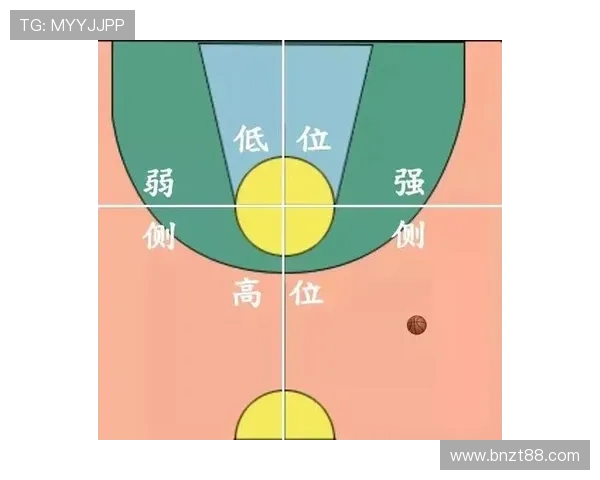 篮球中线规则的具体定义与执行标准解析