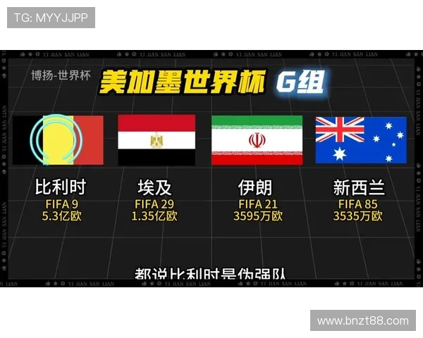 比利时从G组出线后会遇到谁? 比利时从G组出线后会遇到谁?